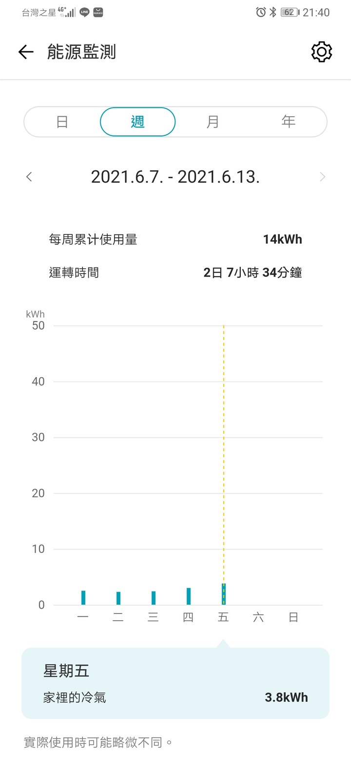 『開箱』很滿意的LG冷氣 旗艦系列4.1KW評測分享