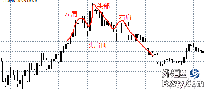 如何在單邊市場中獲利?