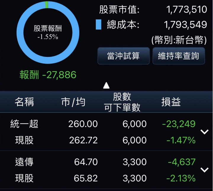 持股健檢