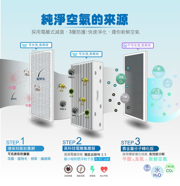 【詹K開箱】,低預算小資裝潢,打造兩人三毛孩居住小宅,裝潢過程記錄分享。