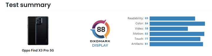 Oppo Find X3 Pro DXOMARK