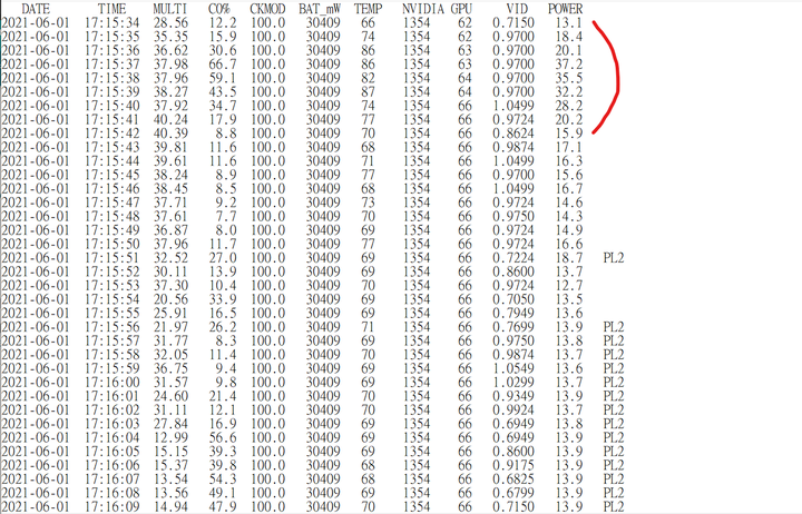 關於i5 1135G7跑遊戲時撞功耗牆降頻的問題