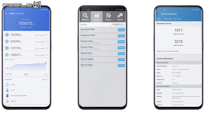 「 開箱 」Redmi K40、OPPO Find X3、iQOO Neo5 深度開箱 - SnapDragon 870手機對比