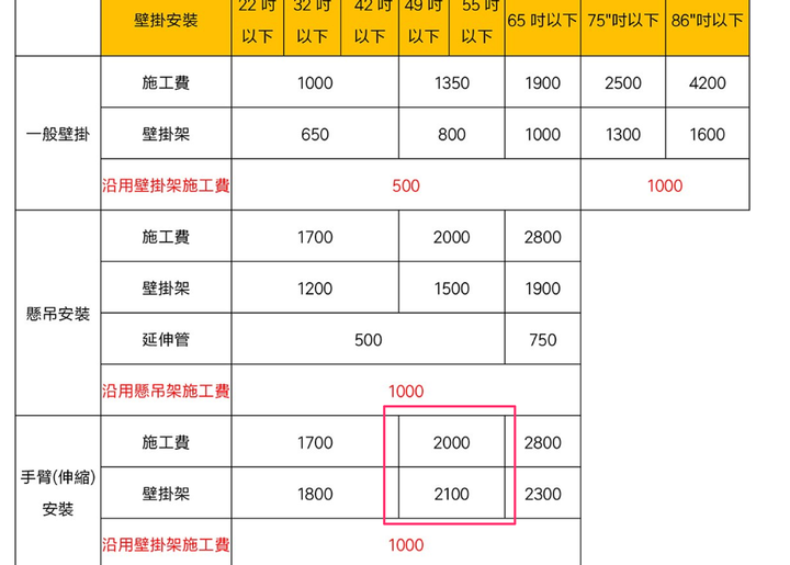 想購買小米智慧顯示器P1 55" 一些支架和電視架的問題