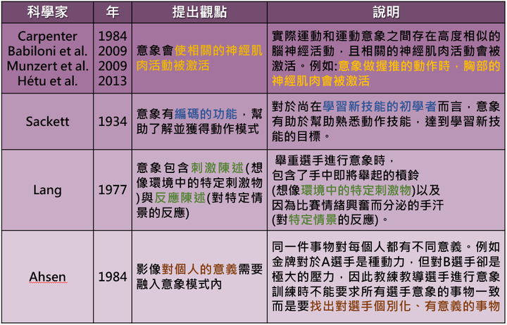 三級防疫或居家隔離中該如何維持訓練? (台師大體育系心生理學實驗室研究團隊)