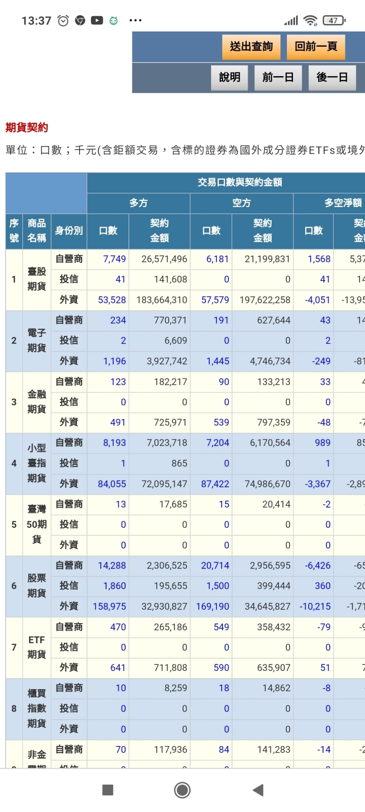 有個危險訓號，外資在期貨市場佈下34萬張台股空單，可能下星期有動作喔外資在期貨佈下34萬張空單，小心喔，你覺得呢？