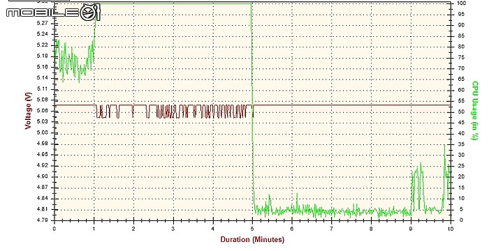 點我看大圖 小機身大瓦數 FSP 全漢 Dagger Pro 金鋼彈 SFX 750W 開箱