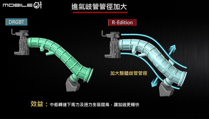 【採訪】TCS 導入，靈獸再進化！SYM DRG BT 七期 R-Edition 正式發表！
