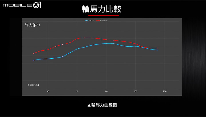 【採訪】TCS 導入，靈獸再進化！SYM DRG BT 七期 R-Edition 正式發表！