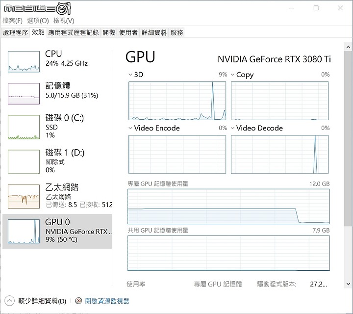 點我看大圖 Ti 信仰 ROG STRIX RTX3080 Ti O12G 速開箱