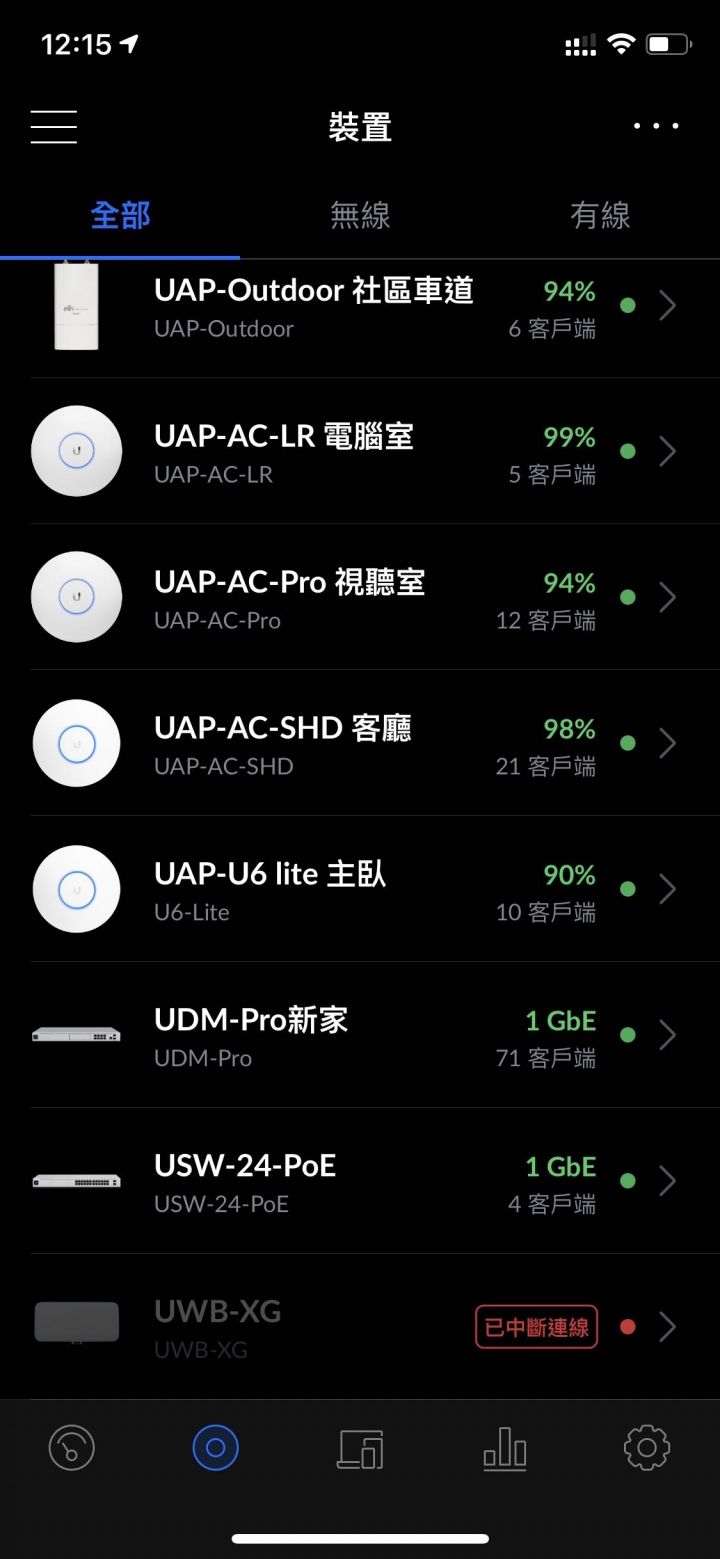 疫情關在家就是要整理弱電櫃啊,Unifi 簡易版全家桶分享 UDMP+USW-24-POE