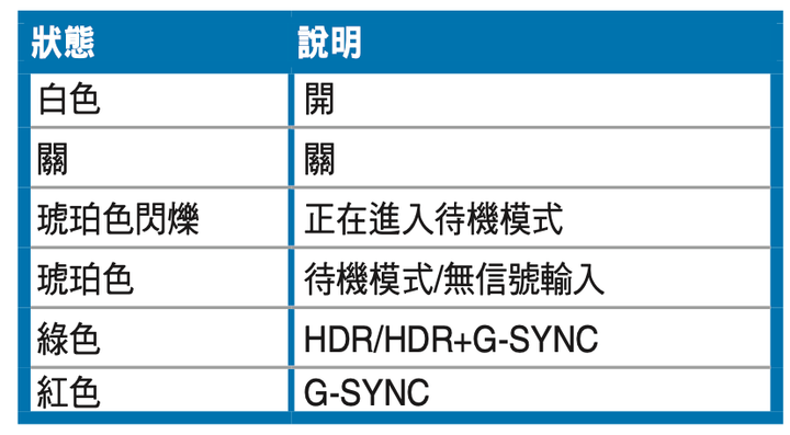ROG SWIFT PG32UQX 電競螢幕開箱體驗 以 Mini LED 技術達成超細膩畫質演出