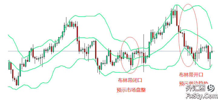 如何在單邊市場中獲利?