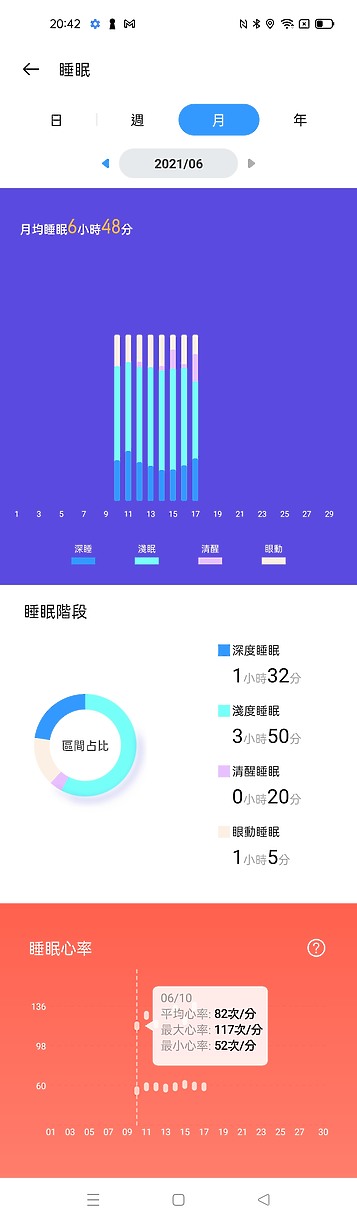 realme watch 2 Pro體驗|少少花費、功能多多!