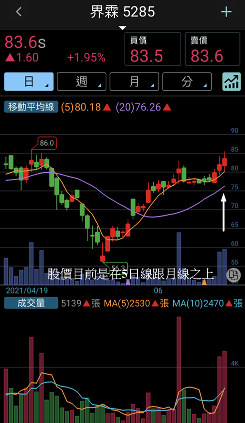 6/22盤前分享