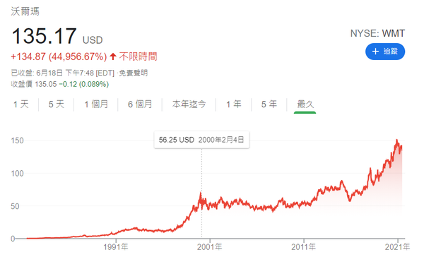 價值投資
