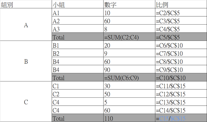 EXCEL 公式問題請教
