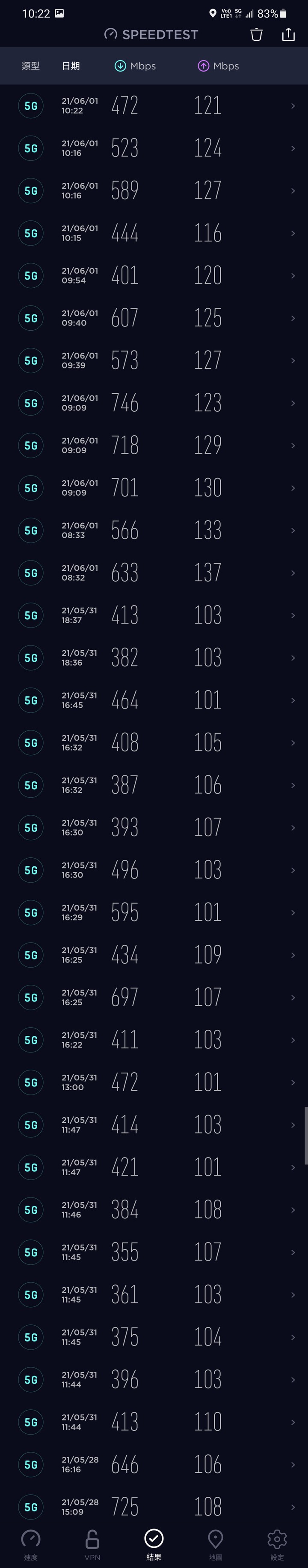 (6月8號更新)S21U搭配中華電信5G N78+4G 5CA