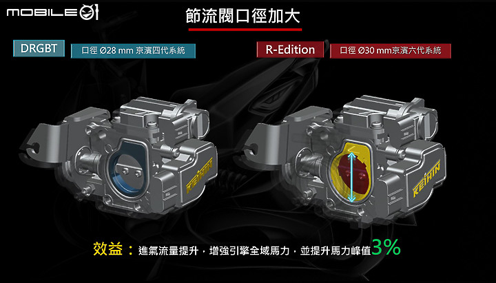 【採訪】TCS 導入，靈獸再進化！SYM DRG BT 七期 R-Edition 正式發表！