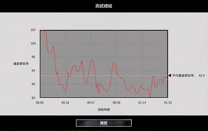 AMD R7-5800X vs Intel i9-11900K，性價比最強八核是誰？