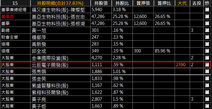 (6547)高端疫苗的散戶該哭嗎？