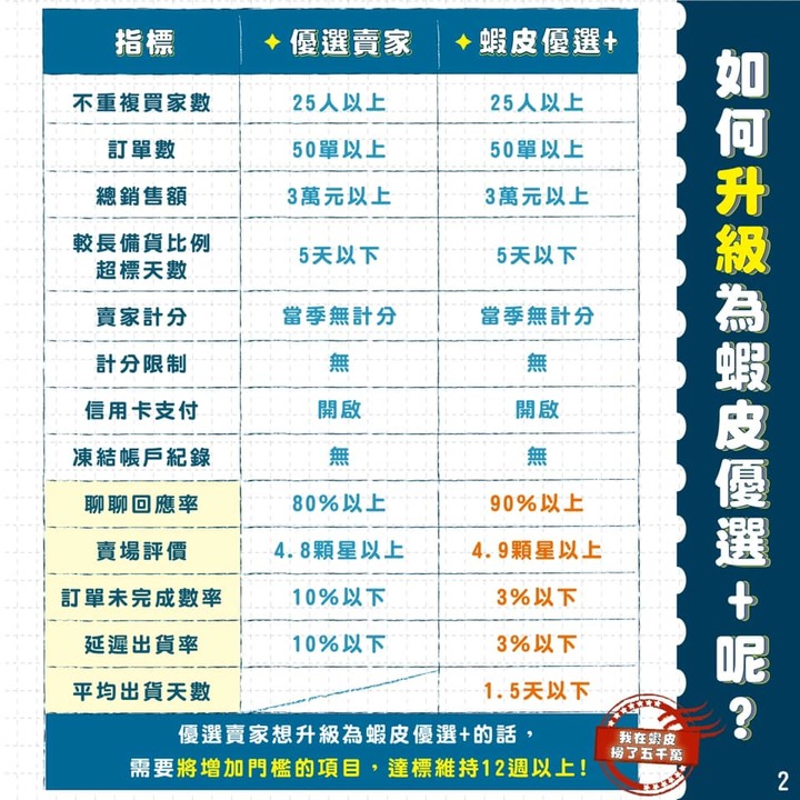 蝦皮最近的的新功能