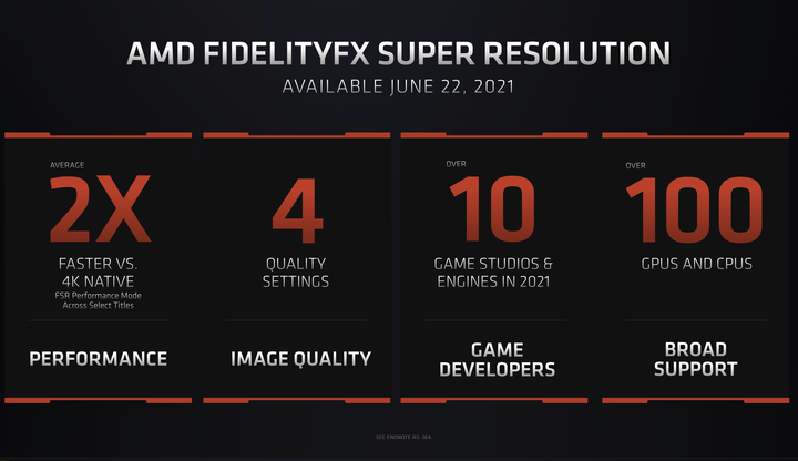 【Computex 2021】 AMD 宣布推出 FidelityFX Super Resloution 功能 連 N 家顯卡也適用