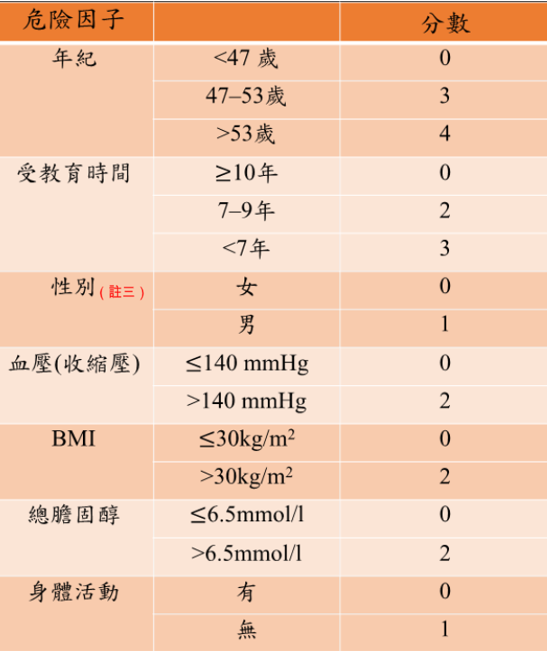 透過運動延續卓越的狀態！(台師大體育系心生理學實驗室研究團隊)