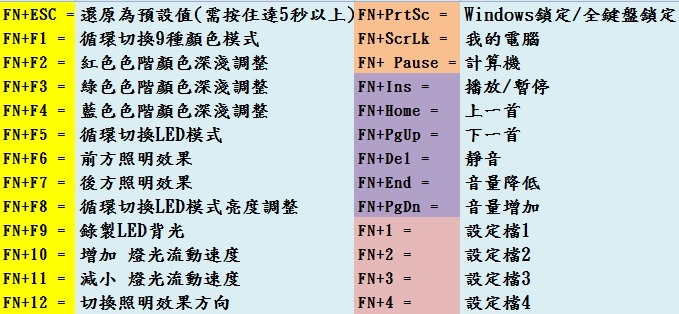 Cooler Master CK351，低調簡約設計與貼心配置讓你遊戲不再慢半拍 !!!