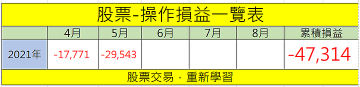 行在天堂路5段地獄26巷，期貨作手的99次考驗，總結第1頁，(2021年，績效)