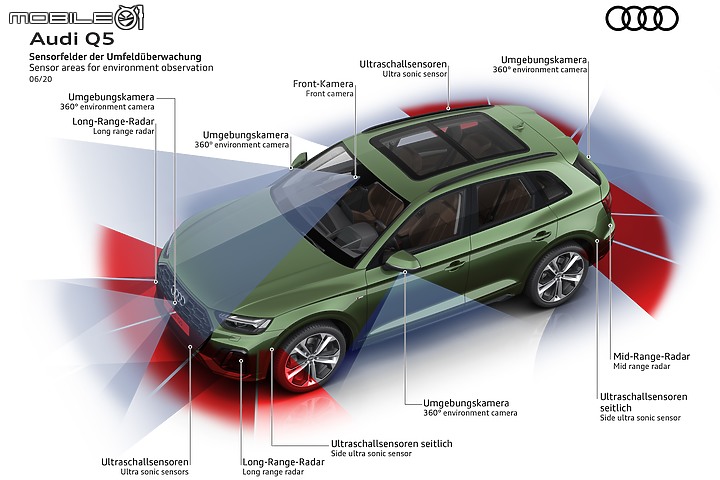 【戰力分析】大改款Lexus NX未抵台先開戰，Q5/X3/GLC/XC60準備接招！