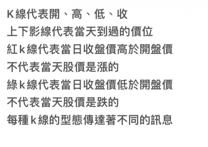 什麼是k線？