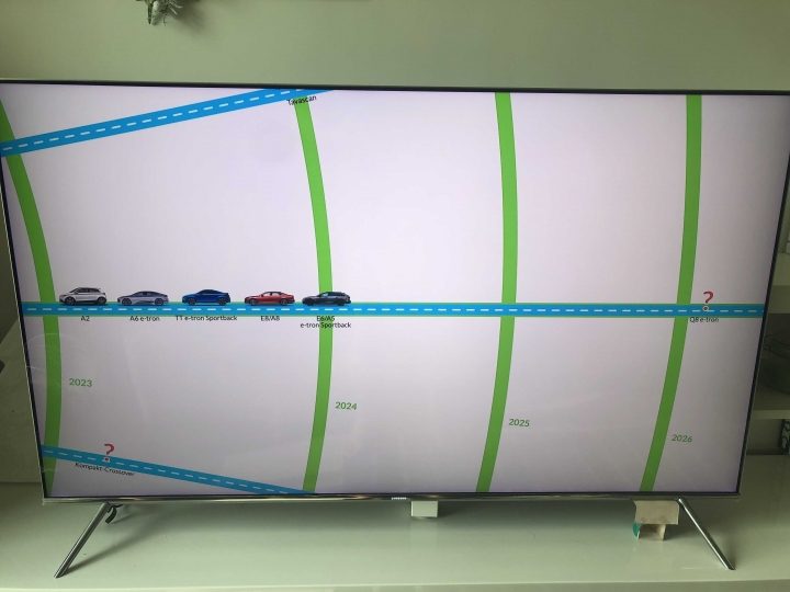 奧迪電動車時程
