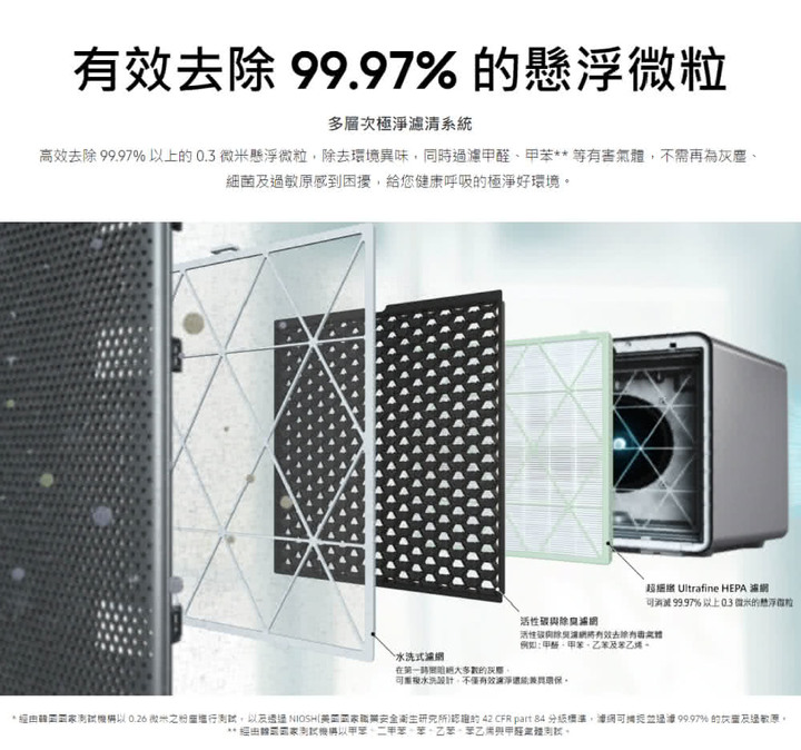 三星跨足清淨機市場 SmartThings整合更全面《SAMSUNG》【CUBE無風智慧清淨機】