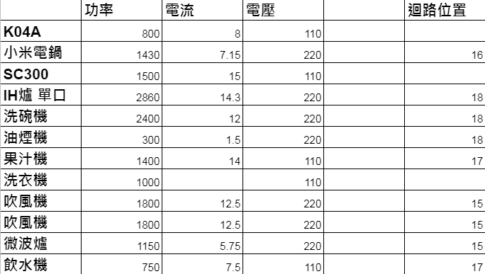 【開箱】是家不只是房子,我的無印智能宅