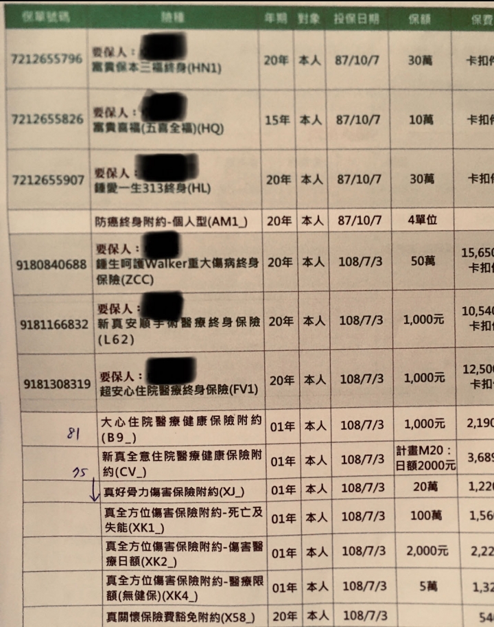 想請各位能幫我健檢保單
