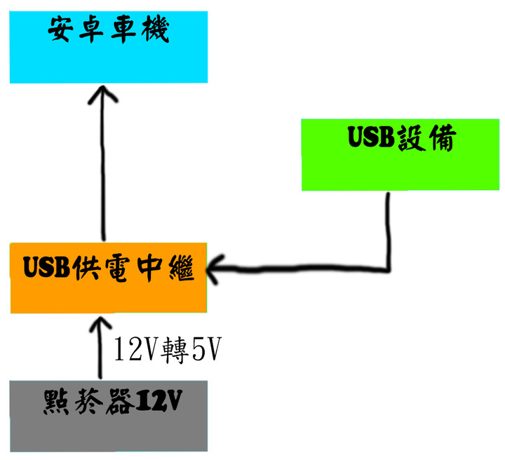 [DIY] 拆掉2010 TUCSON買車附的7吋影音主機… 換裝7862的10.2吋安卓車机 + TPMS + 更換AHD高清夜視倒車鏡頭
