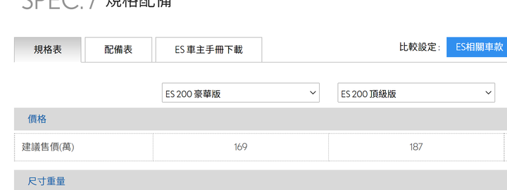 NX200 大改款已經不可能賣157萬起跳