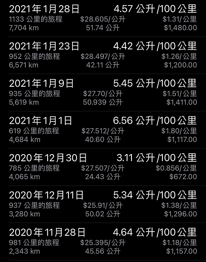 【Volvo V60 T6 Recharge 開箱】(2022/02/22 更新保養費用、改裝)