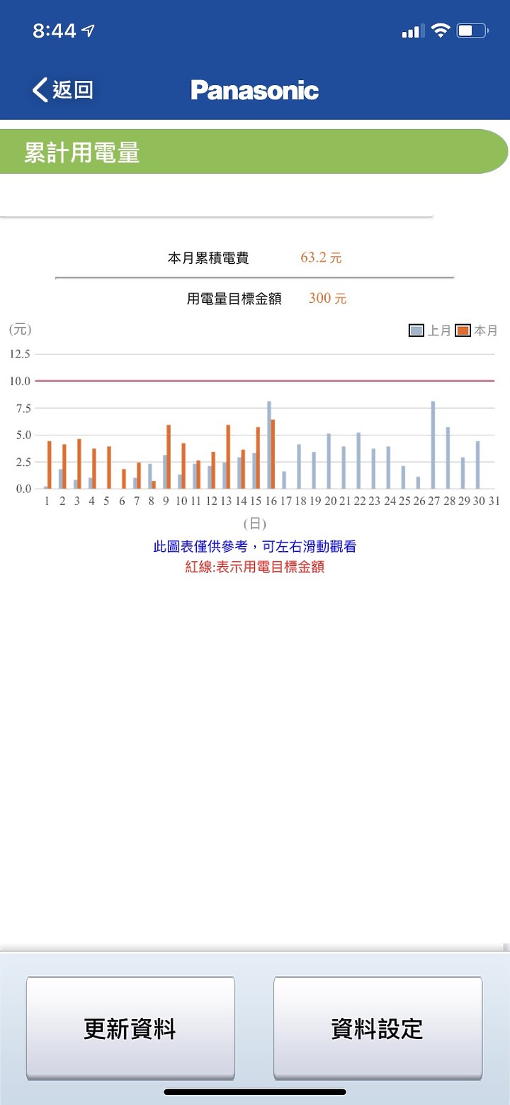 超推薦Panasonic RX頂級旗艦-分離式冷暖空調/冷氣,實在太喜歡nanoe™健康科技與ECONAVY智慧節能科技,不僅省電又能讓我呼吸安全、清新好空氣~