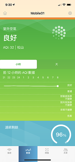 3M全淨型空氣清淨機 FA-V300 評測 高效過濾居家髒污與異味！