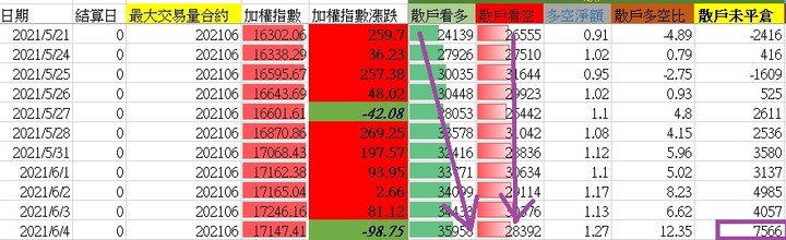 大盤觀察&心得分享