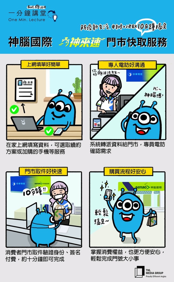 神腦的神來速真的有這麼快嗎?