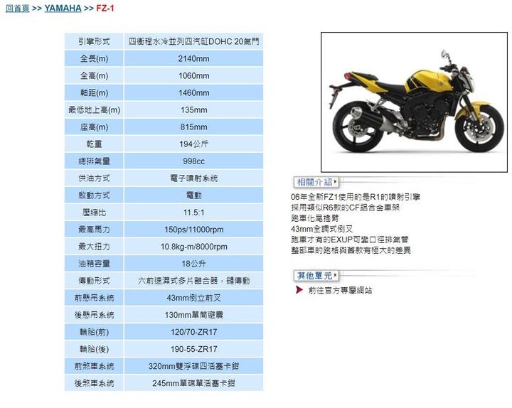 結案~06年FZ1N要換08年Z1000  若是你會換嗎?!