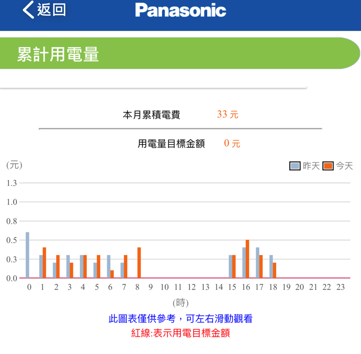 超推薦Panasonic RX頂級旗艦-分離式冷暖空調/冷氣,實在太喜歡涼爽又省電、健康好空氣、功能好智慧…但真的那麼完美?當然要來場硬派考驗!!