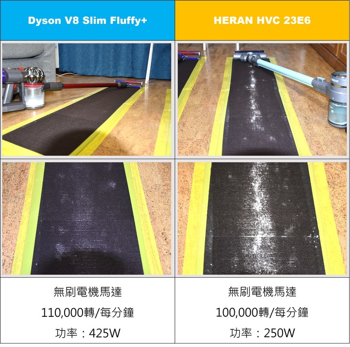 Dyson vs. HERAN(禾聯) 高低大價差無線吸塵器比拚