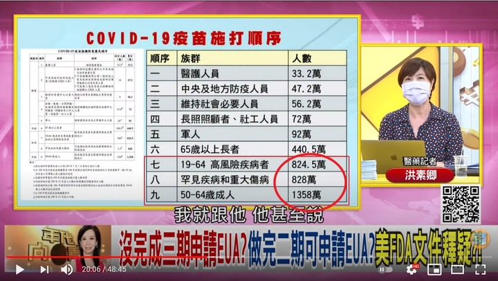 台灣人口有這麼多嗎?
