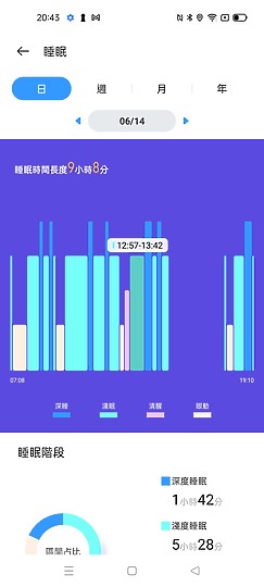 realme watch 2 Pro體驗｜少少花費、功能多多！