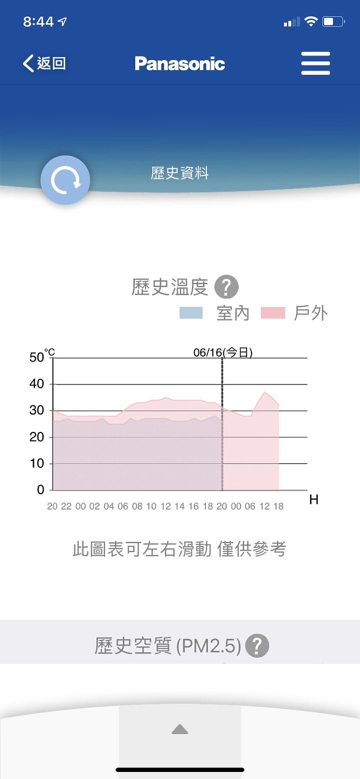 超推薦Panasonic RX頂級旗艦-分離式冷暖空調/冷氣,實在太喜歡nanoe™健康科技與ECONAVY智慧節能科技,不僅省電又能讓我呼吸安全、清新好空氣~