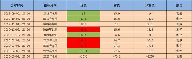 非農駕到！教你看非農數據 黃金美元怎麼買